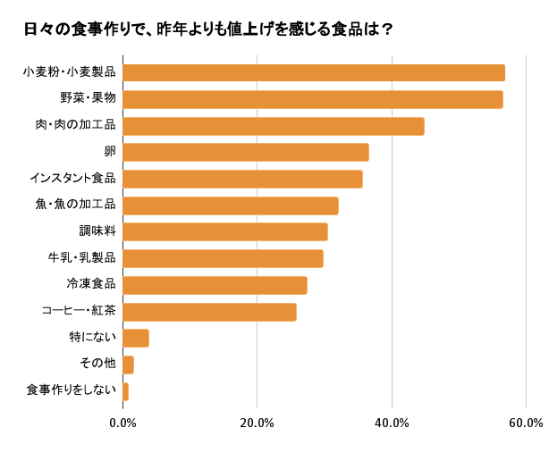グラフ画像