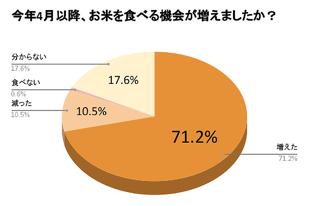グラフ画像