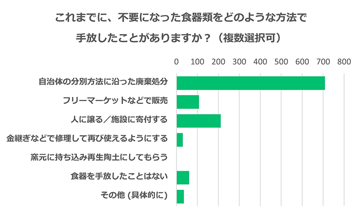 グラフ画像