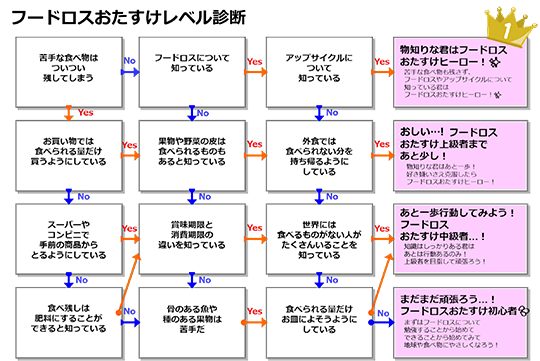 チャート図画像
