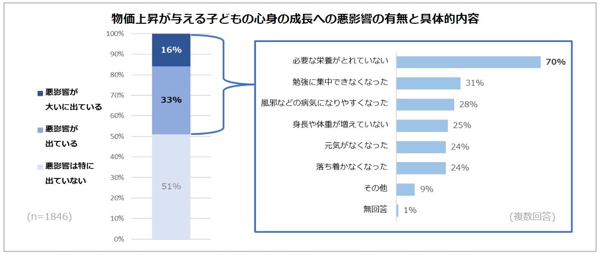 調査結果グラフ画像