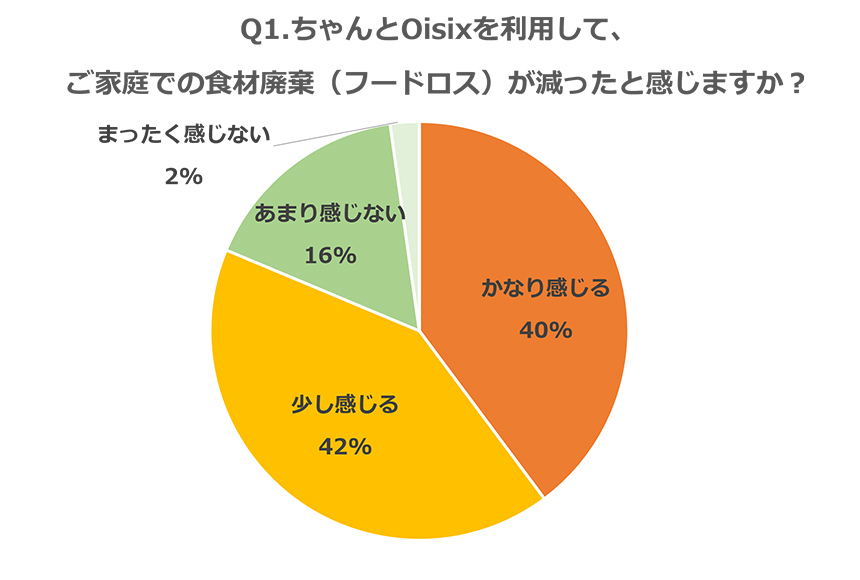 グラフ画像