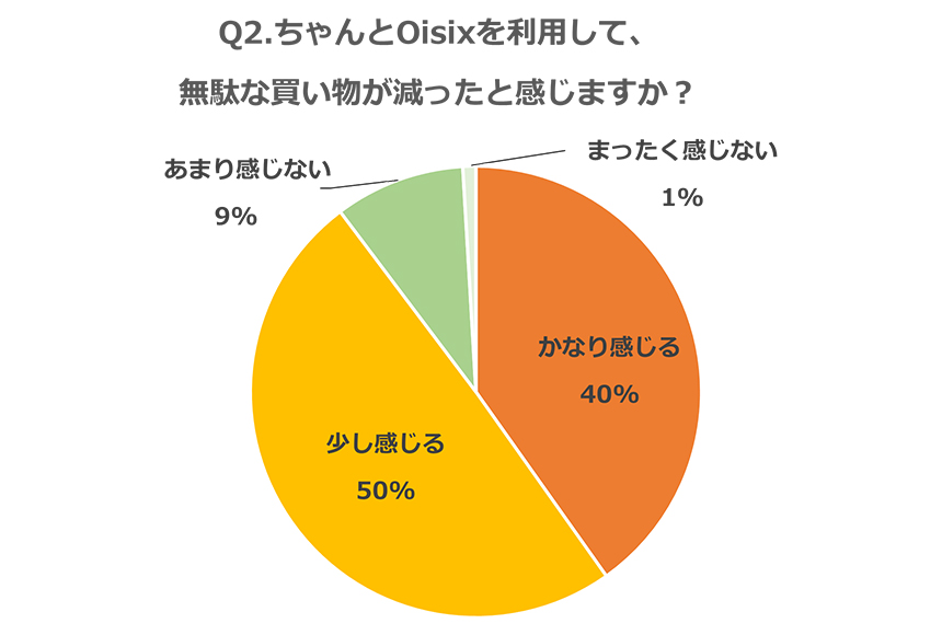 グラフ画像