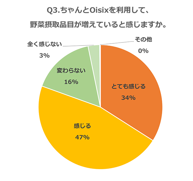 グラフ画像