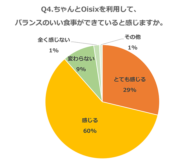 グラフ画像
