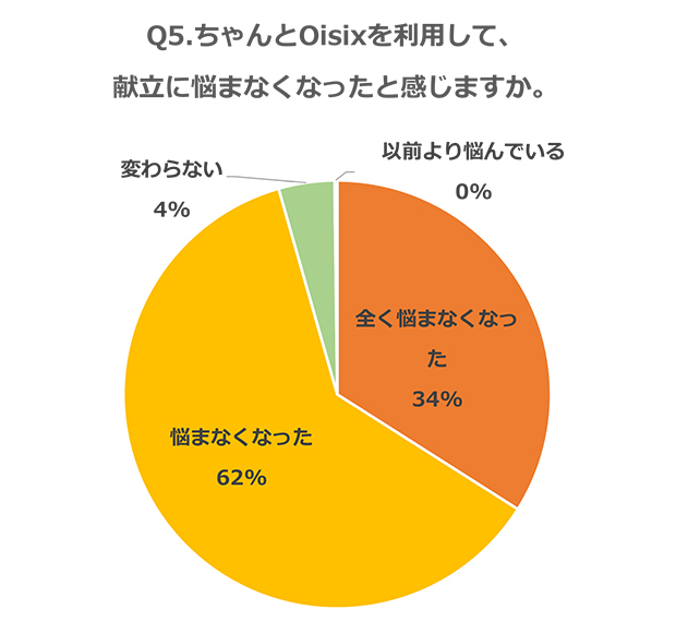 グラフ画像