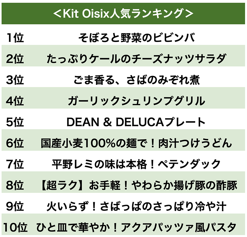 Kit Oisix人気ランキング画像