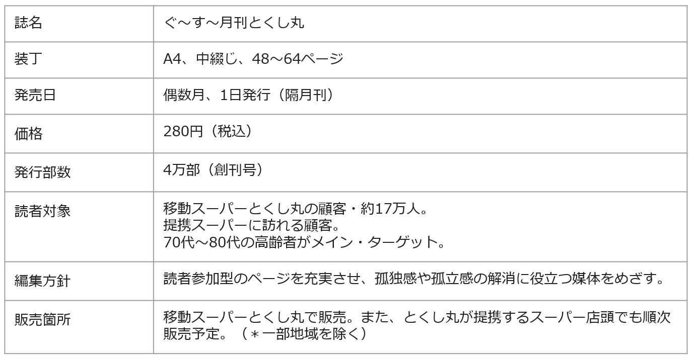 ぐ～す～月刊とくし丸・概要表組