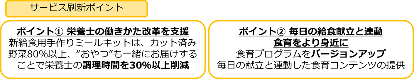 新戦略・刷新ポイント説明画像