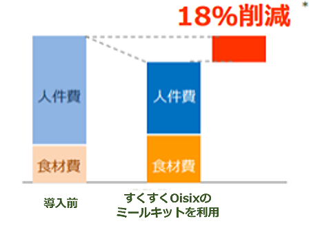 コスト削減成果グラフ図