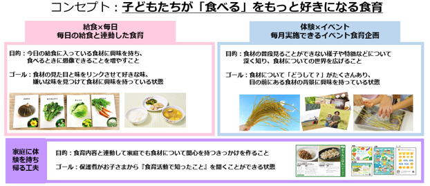 食育プログラム説明画像
