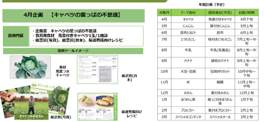 食育プログラム説明画像