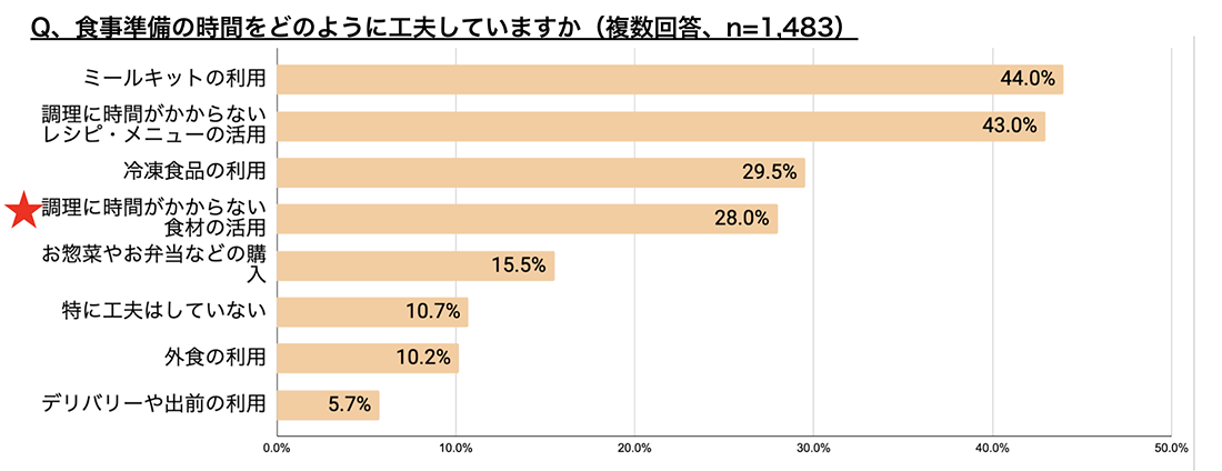 グラフ画像