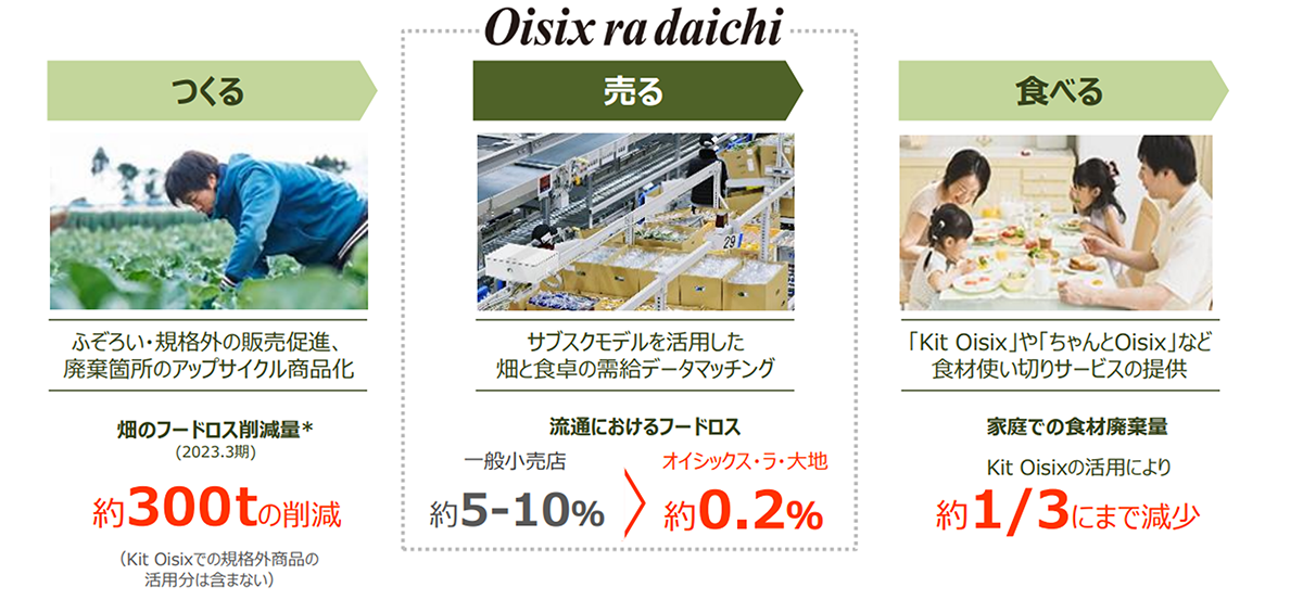 食品ロス削減の取り組みについて図説画像