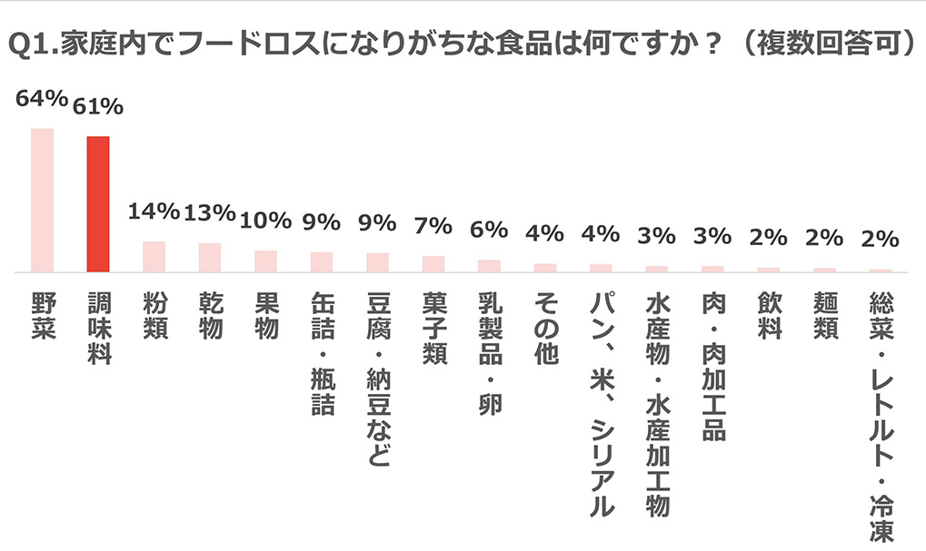 グラフ画像