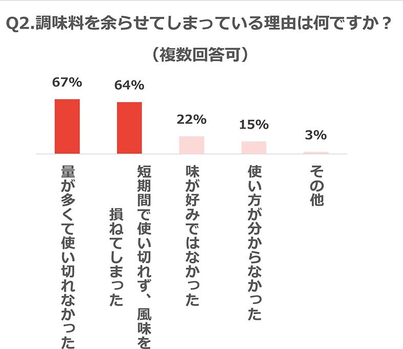 グラフ画像