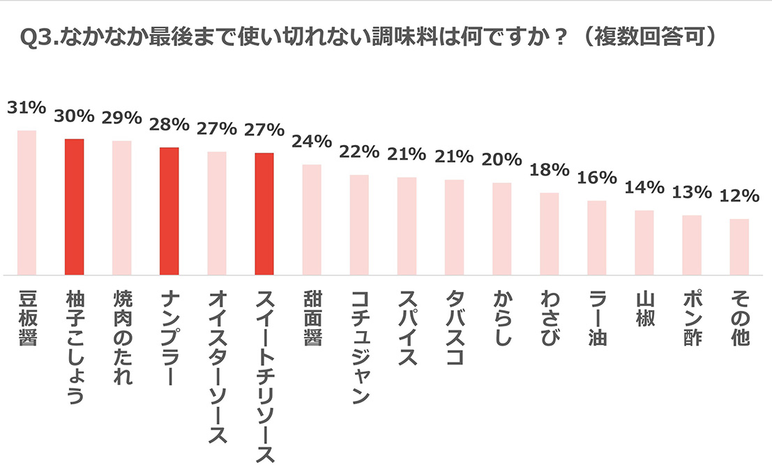 グラフ画像