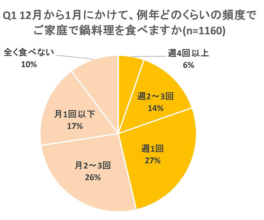 調査結果グラフ画像