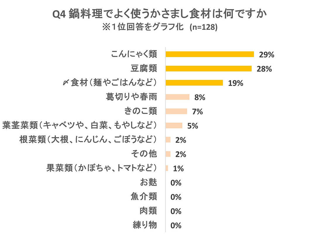 調査結果グラフ画像