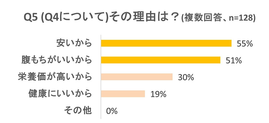 調査結果グラフ画像