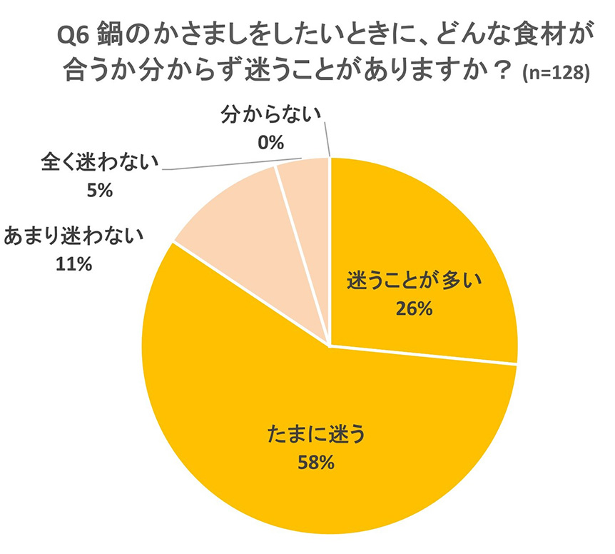 調査結果グラフ画像