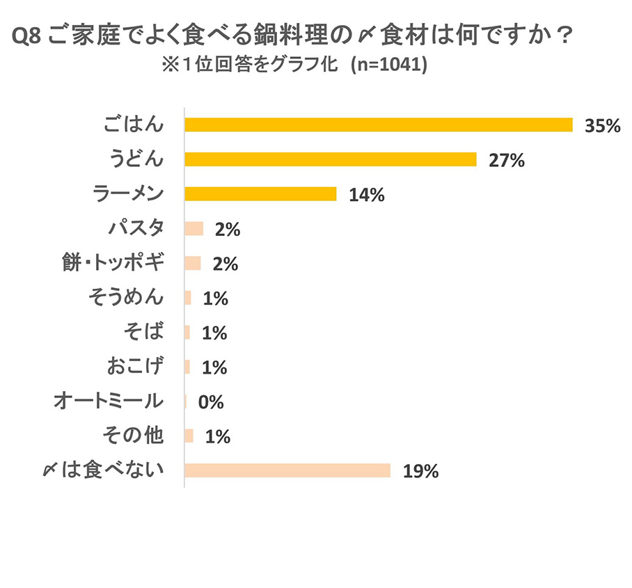 調査結果グラフ画像