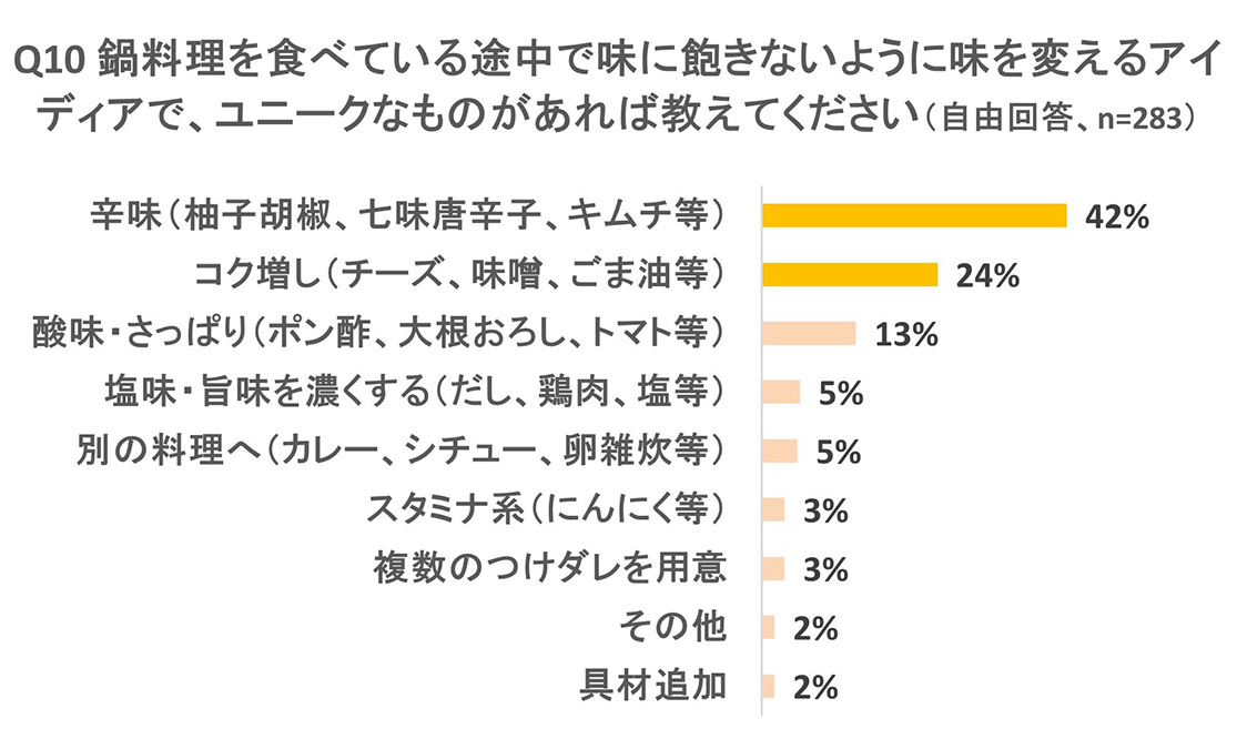 調査結果グラフ画像