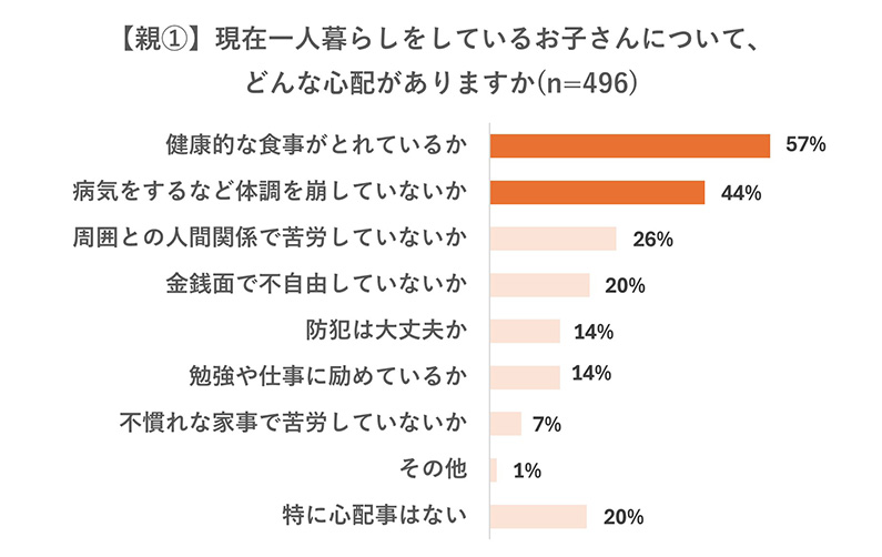 調査結果グラフ画像
