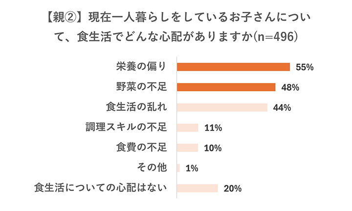 調査結果グラフ画像