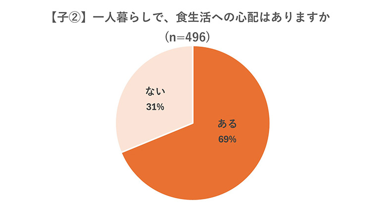 調査結果グラフ画像