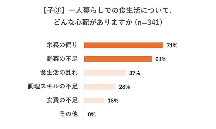 調査結果グラフ画像