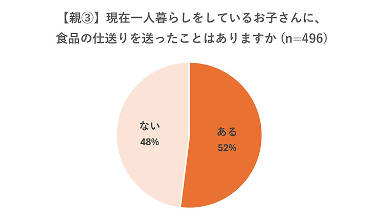 調査結果グラフ画像