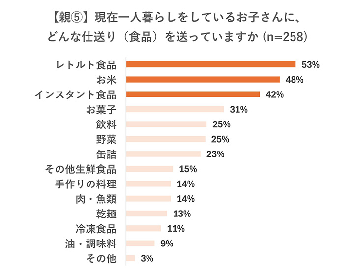 調査結果グラフ画像