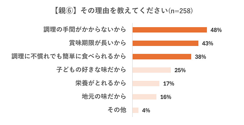 調査結果グラフ画像