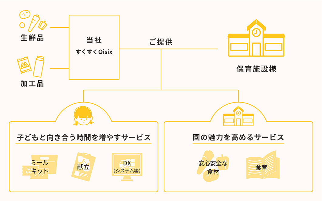 食育プログラム図説画像