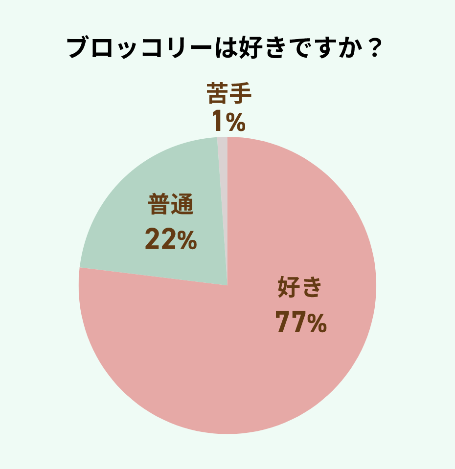 調査結果グラフ画像