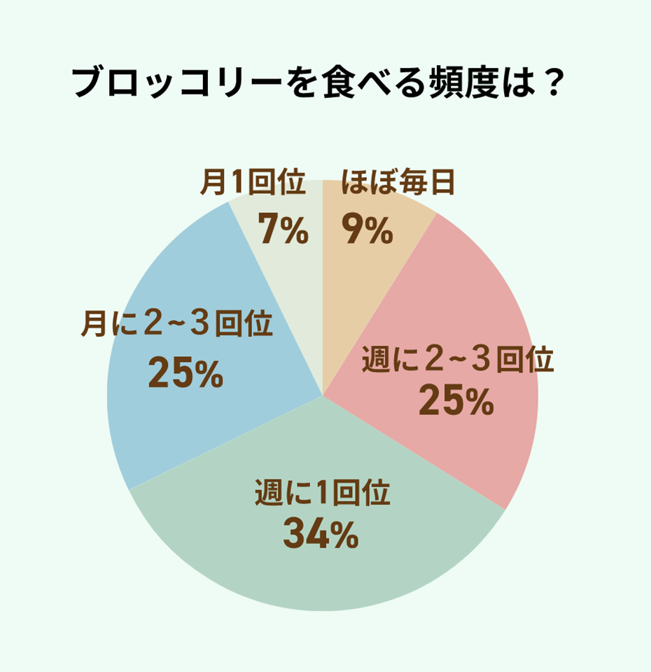 調査結果グラフ画像