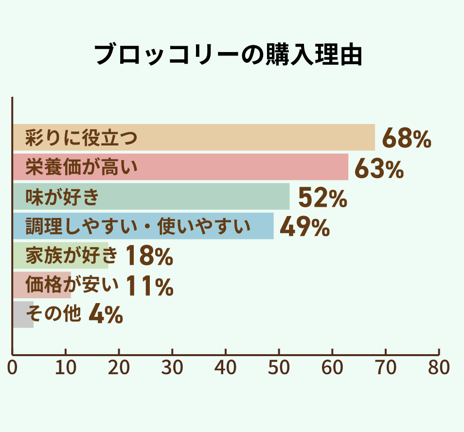 調査結果グラフ画像