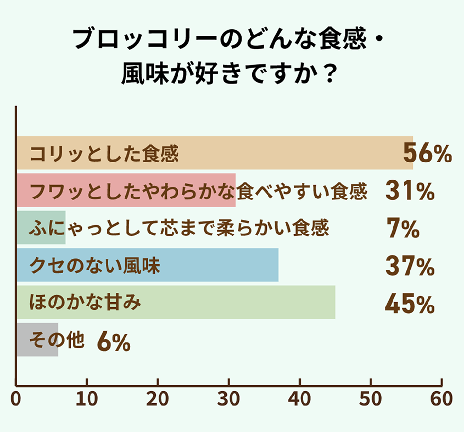 調査結果グラフ画像