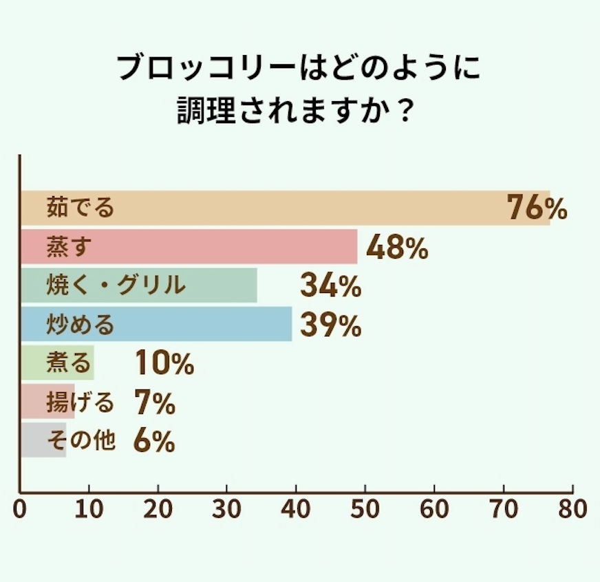 調査結果グラフ画像