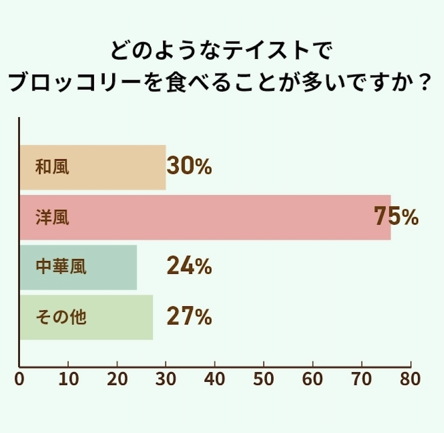 調査結果グラフ画像