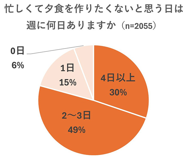 グラフ画像