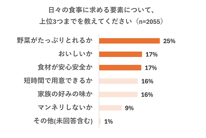 グラフ画像