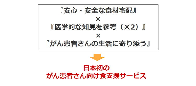 サービスのコンセプト説明図