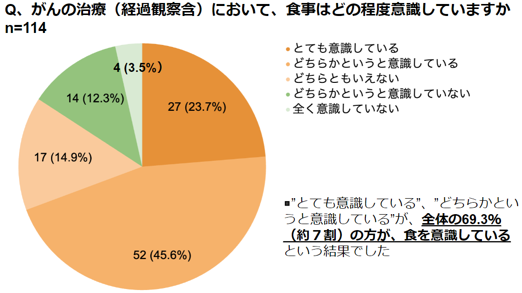 グラフ画像