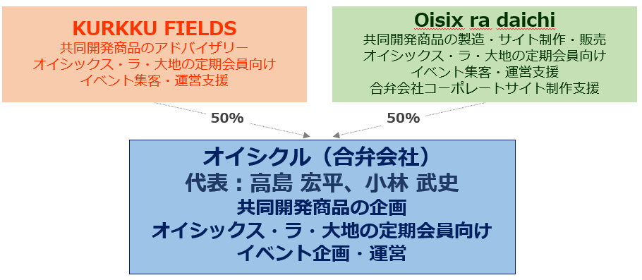商流図画像