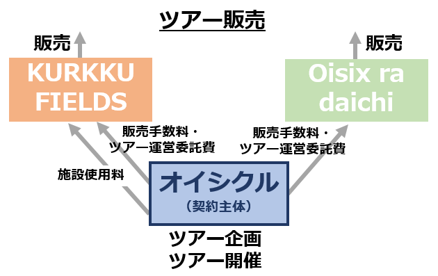 商流図画像