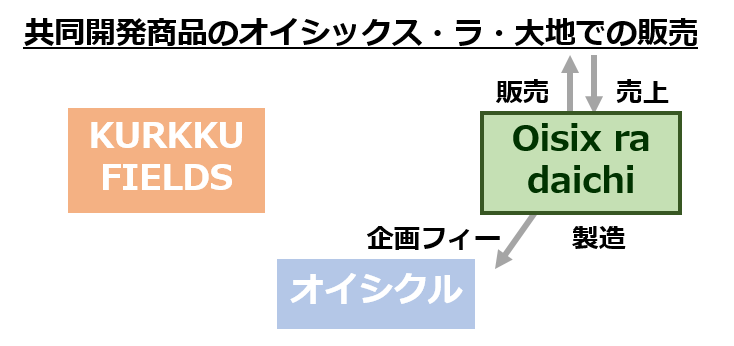 商流図画像