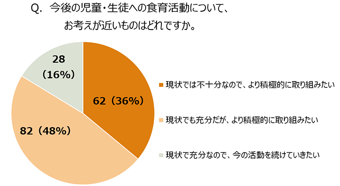 アンケート結果グラフ画像