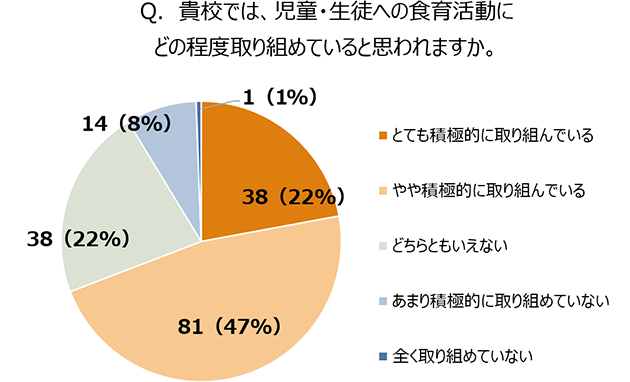 アンケート結果グラフ画像
